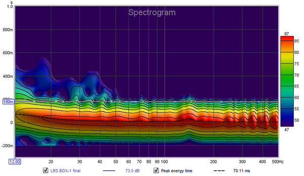 FRCAUS--REW--SP--12-500hz--Bx1-final-cor.png