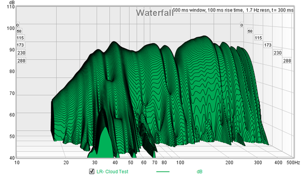 FRCAUS-REW-WF-10-500--after-cloud-first-test.png