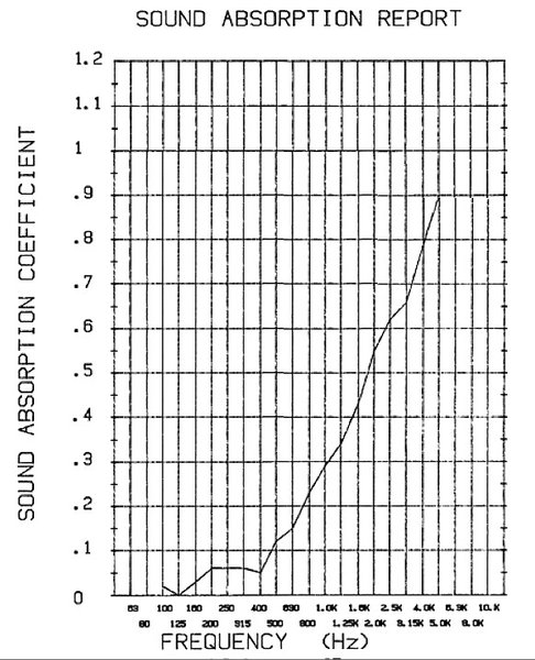 carpet-absorption-spectrum-RVBK-S01.jpg