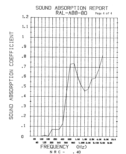 accoustic-graph-of-egg-crates.jpg