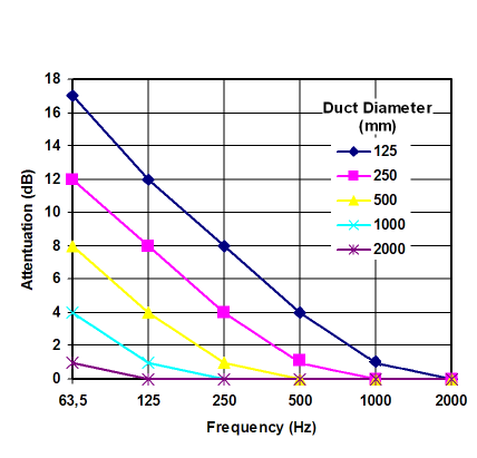 HVAC-sound-attenuation-from-end-reflection-FXD.png