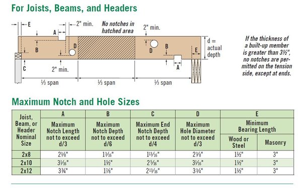 allowed-notches-and-hole-drilling-in-joists-2.jpg