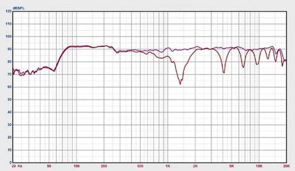 comb-filtering-1--direct-vs-combined.jpg