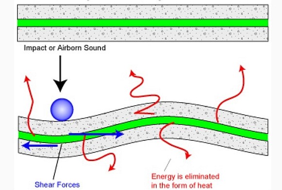CLD-graphic-explains-shear-forces-SML-ENH.jpg