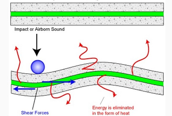 CLD-graphic-explains-shear-forces-SML-ENH.jpg