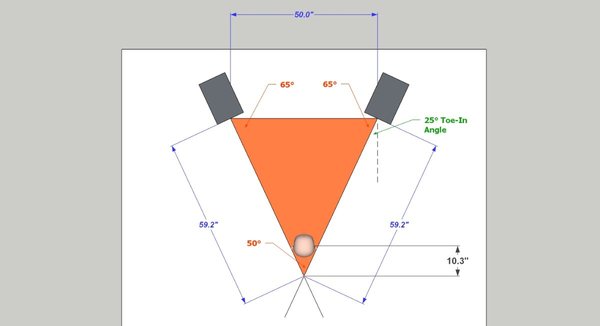 SOUNDMAN2020--recording-studio-design-forum--EQ-07-Equilateral-triangle-demo-7.jpg