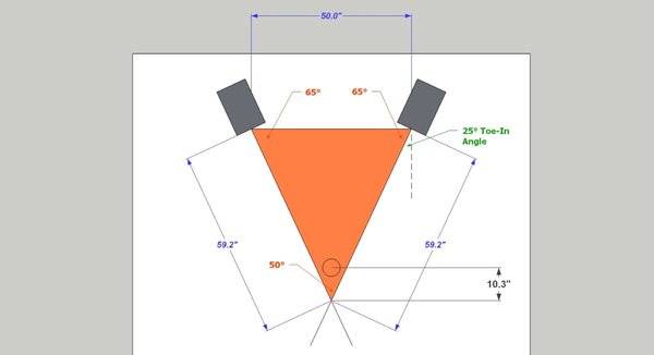 SOUNDMAN2020--recording-studio-design-forum--EQ-06-Equilateral-triangle-demo-6.jpg