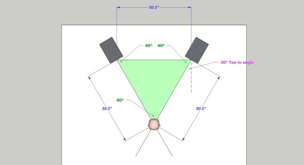 SOUNDMAN2020--recording-studio-design-forum--EQ-03-Equilateral-triangle-demo-3.jpg