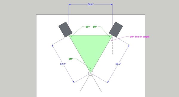 SOUNDMAN2020--recording-studio-design-forum--EQ-02-Equilateral-triangle-demo-2.jpg