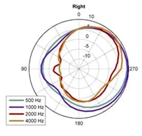 human-hearing-polar-pattern-03.jpg