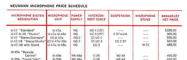 U47-prices-1959.png