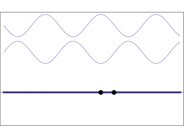 standing-wave-two-superimposed-other-waves-animated.gif