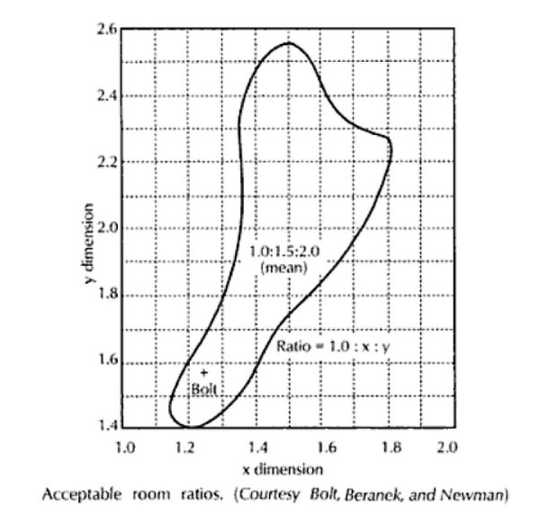 Bolt-area-graph-from-Beranek.jpg