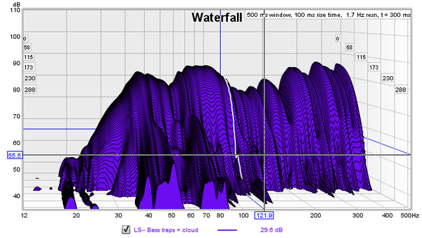 Musictracer--REW--WF--12-500--LS--cloud-and-traps.png