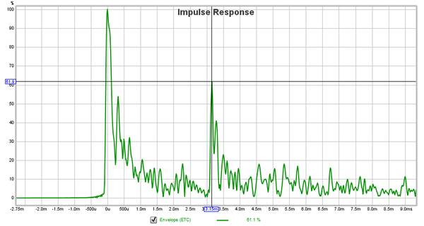 Musictracer--REW--IR--9ms-zoom-LRS--cloud-and-traps.png (43.74 KiB) Viewed 80262 times Musictracer--REW--IR--9ms-zoom-LRS--cloud-and-traps.png