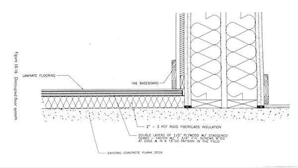 10.16 Decoupled Floor System.jpg