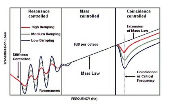 four-regions-of-isoaltion--transmission_loss-BGR.jpg