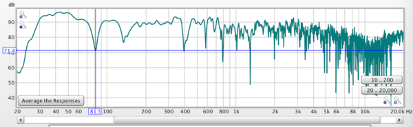 SPL all frequencies.png