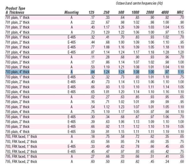 OC-703-specs-absorption-coefficient.jpg