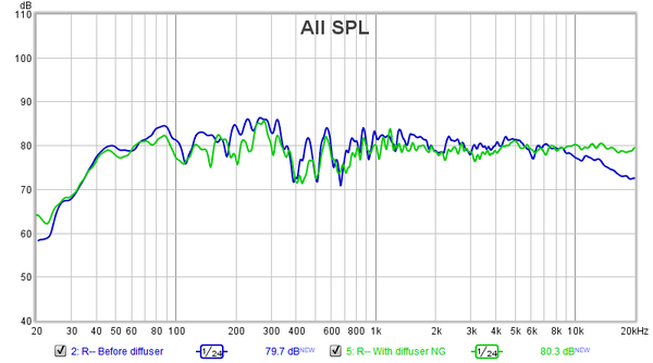 STN--REW--FR--20-20k--With-[GREEN]-and-without-[BLUE]-leanfusers.png