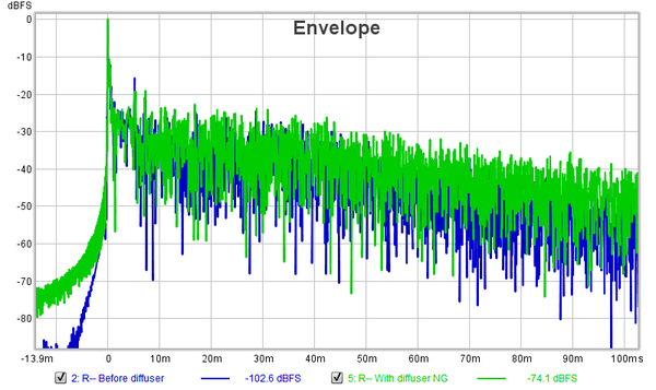 STN--REW--IR--100ms--With-[GREEN]-and-without-[BLUE]-leanfusers.png