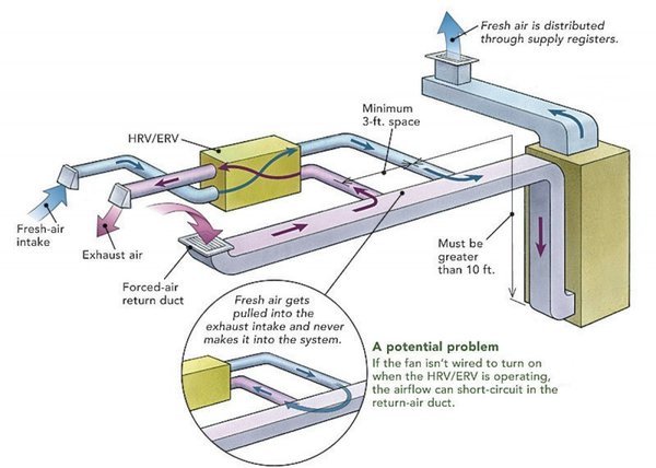 HVAC-layout-system-with-HRV-great-simple-diagram-fresh-stale-air--[defurnaced].jpg