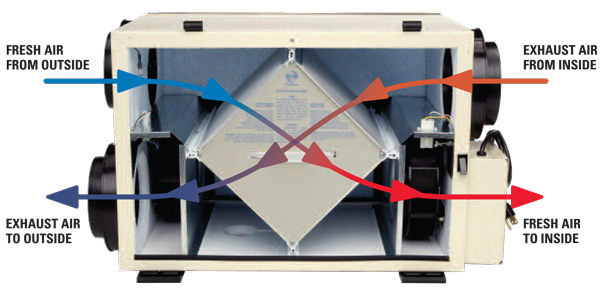 HVAC-HRV-Heat-Recovery-Unit-fantech.net.jpg