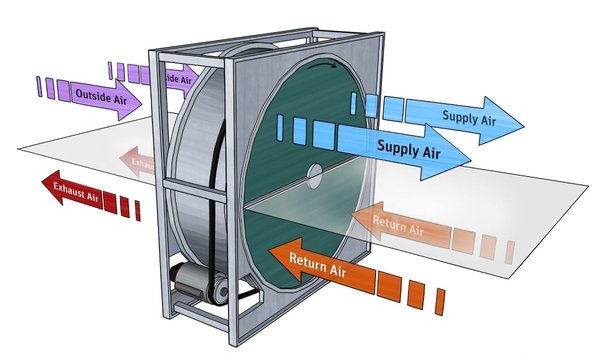 HVAC-ERV-Enthalpy-Wheel.jpg