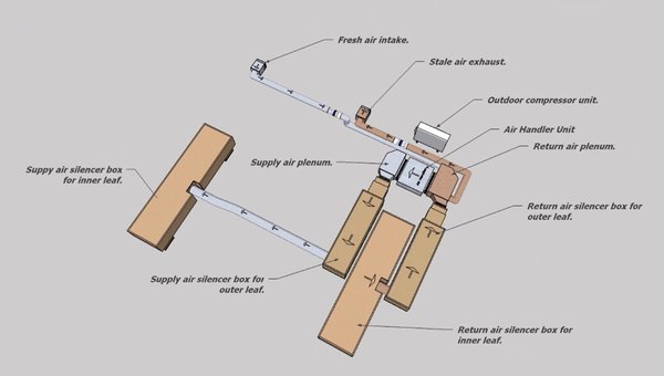 HVAC--typical-SOUNDMAN-STUDIO-system-overview.jpg