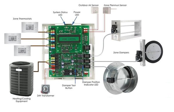 hvac-zone-control-zoning-damper-plug-in-medium.jpg