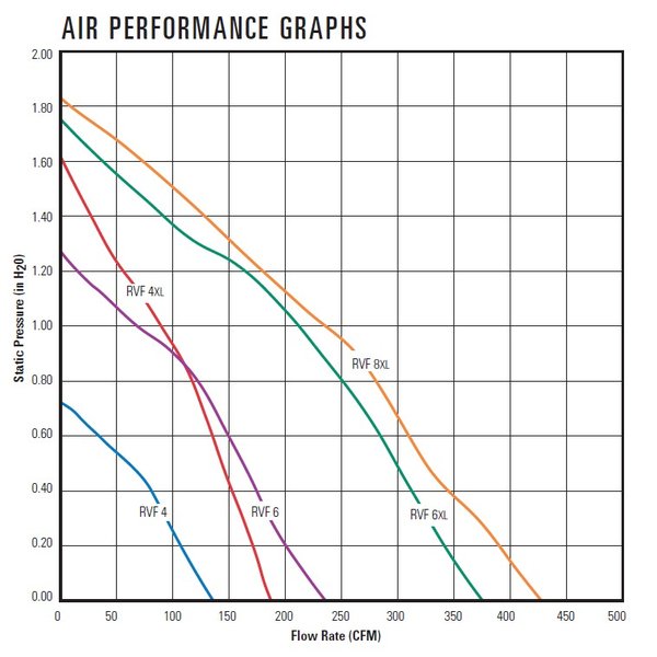 fantech-static-pressure-graph.jpg