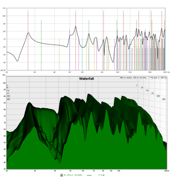 Lucio-short-room-predicted-and-measured.png