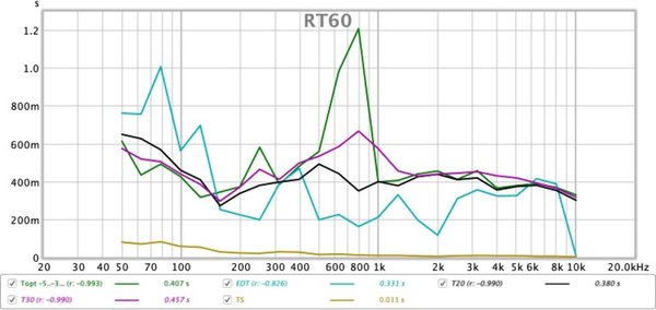 RT60 (20-20k).jpg