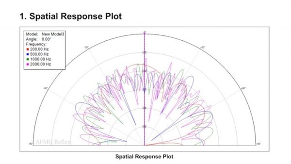 spatial response plot.jpg
