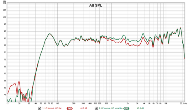 Howie-REW--K12speaker--pseudo-anechoic--flat+vocal-boost.png