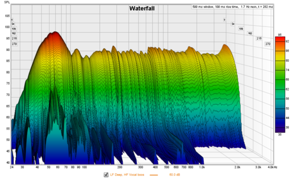 Howie-REW--WF--30..3k--K12speaker--pseudo-anechoic--bass-boost.png