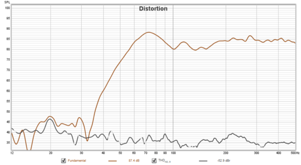 Howie-REW--THD--12..500--K12speaker--pseudo-anechoic--bass-flat.png