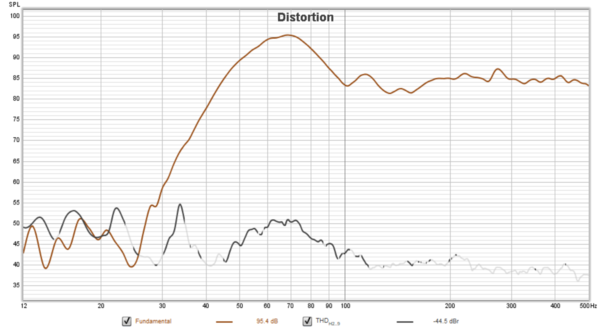 Howie-REW--THD--12..500--K12speaker--pseudo-anechoic--bass-boost.png