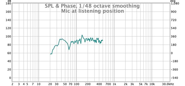 Mic at listening position.jpg