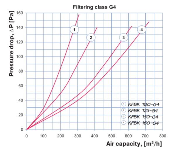 Filter Pressure Drop.PNG