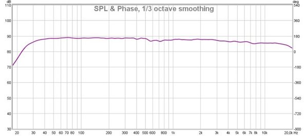 Studio-3--Frequency-response--Soundman2020-design-forum.jpg