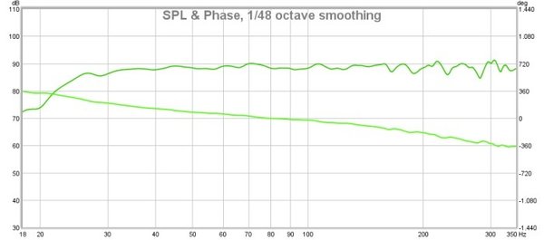 Studio-3--Frequency-and-phase-response--Soundman2020-design-forum.jpg