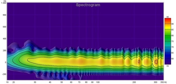 Studio-3--Spectrogram--Soundman2020-design-forum.jpg