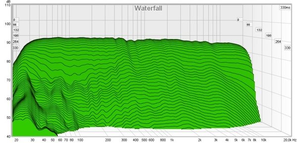 Studio-3--Waterfall-20-20k--Soundman2020-design-forum.jpg