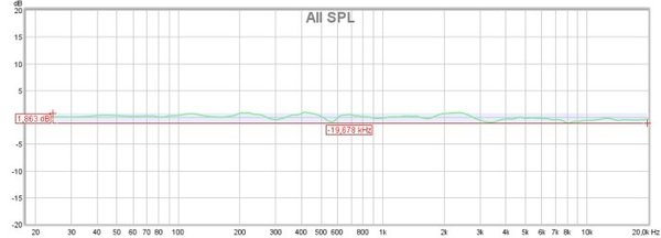 Studio-3--Left-Right-compare-Frequency-response--Soundman2020-design-forum.jpg