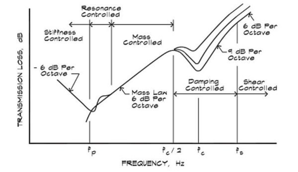 five-regions-of-isolation-spectrum-2.jpg