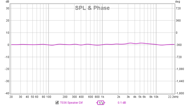 MRTB-REW--FR--20..20k---1..3--FLAT--+-0.9dB--Speaker-Difference-Compare.png