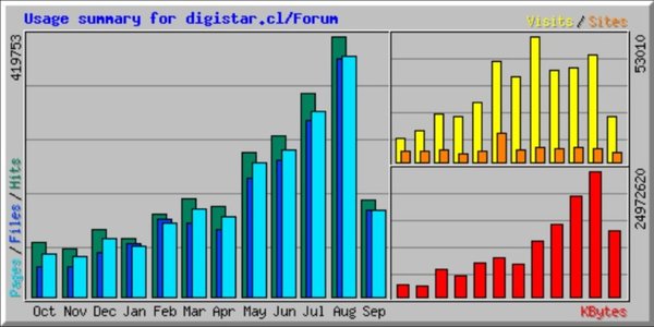 Forum-server-stats-graph-for-2020.jpg