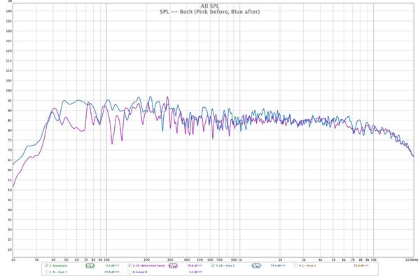 SPL -- Both (Pink before, blue after).jpg