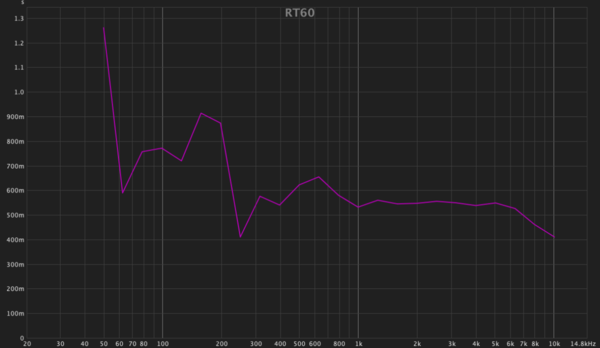 Dio Ministudio baseline rt.png